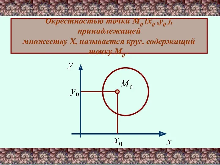 Окрестностью точки М0 (х0 ,у0 ), принадлежащей множеству Х, называется круг, содержащий точку М0 .