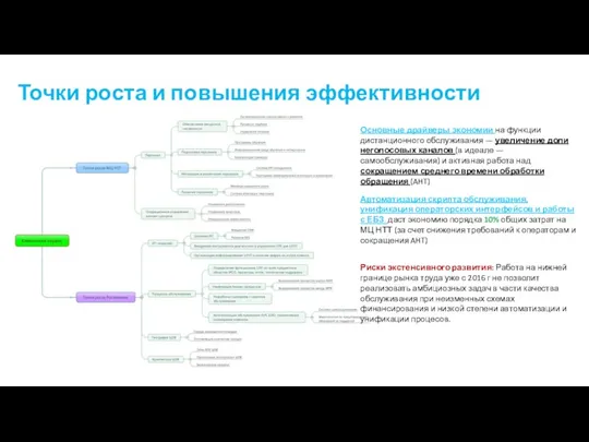 Точки роста и повышения эффективности Основные драйверы экономии на функции дистанционного обслуживания —