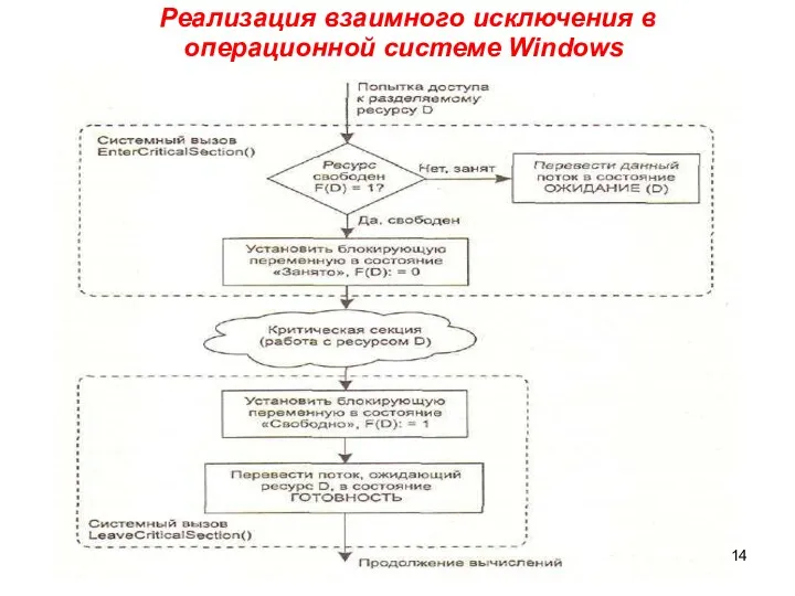 Реализация взаимного исключения в операционной системе Windows