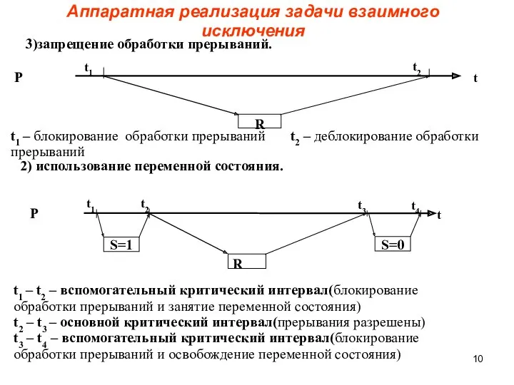 t1 – блокирование обработки прерываний t2 – деблокирование обработки прерываний