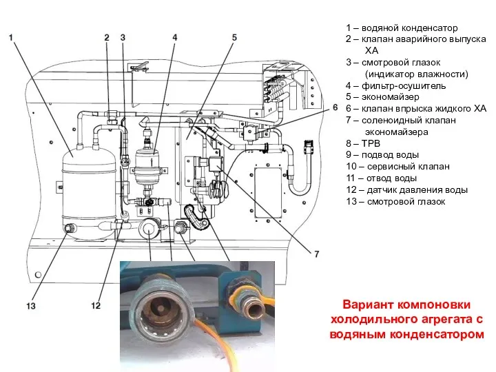 1 – водяной конденсатор 2 – клапан аварийного выпуска ХА