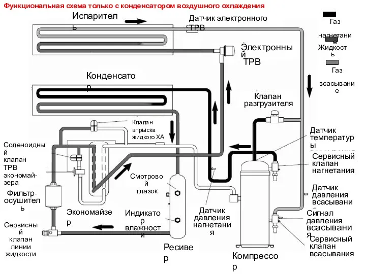 Испаритель Конденсатор Электронный ТРВ Датчик температуры всасывания Клапан разгрузителя Ресивер