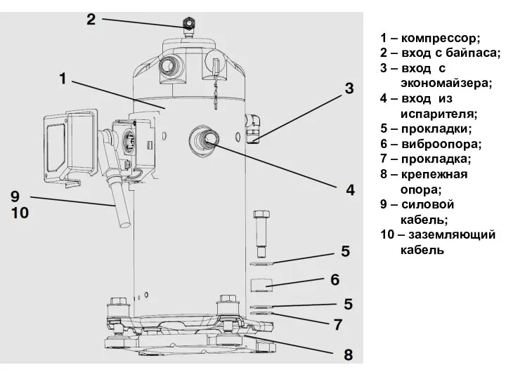 1 – компрессор; 2 – вход с байпаса; 3 –