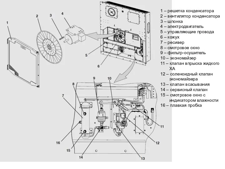 1 – решетка конденсатора 2 – вентилятор конденсатора 3 –