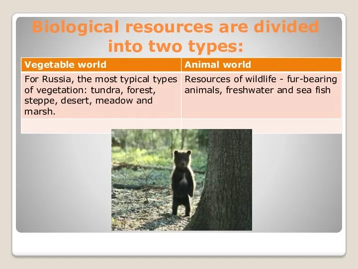 Biological resources are divided into two types: