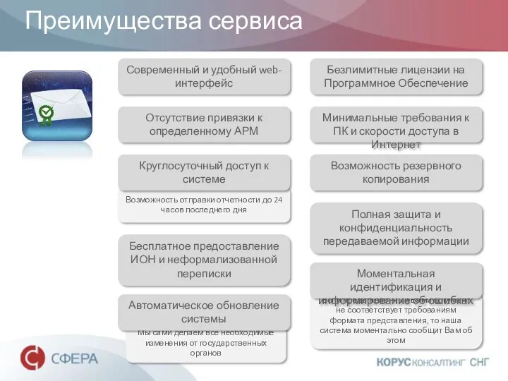 Возможность отправки отчетности до 24 часов последнего дня Преимущества сервиса