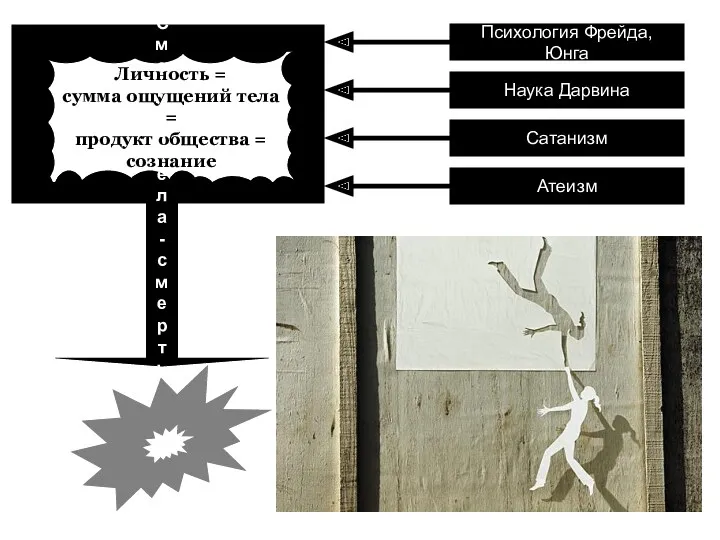 Психология Фрейда, Юнга Наука Дарвина Сатанизм Атеизм Смерть тела - смерть личности