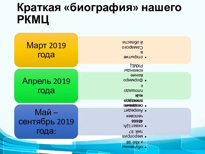 Краткая «биография» нашего РКМЦ