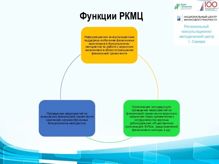 Функции РКМЦ