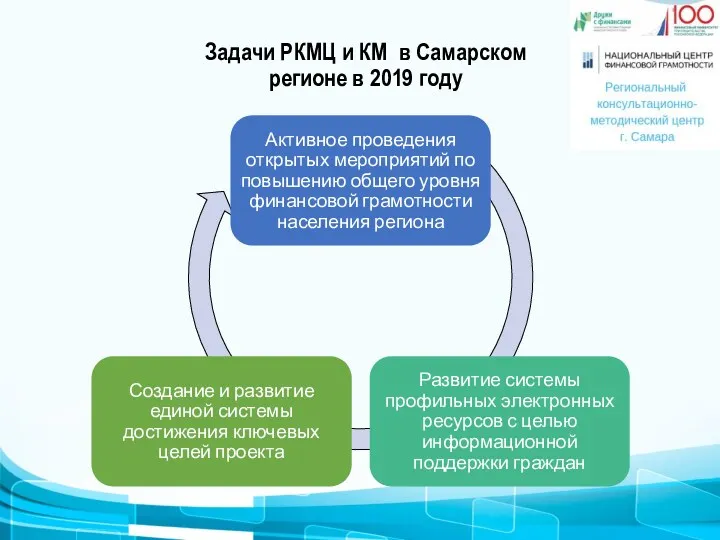 Задачи РКМЦ и КМ в Самарском регионе в 2019 году