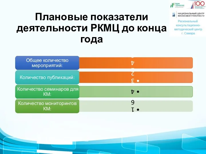 Плановые показатели деятельности РКМЦ до конца года