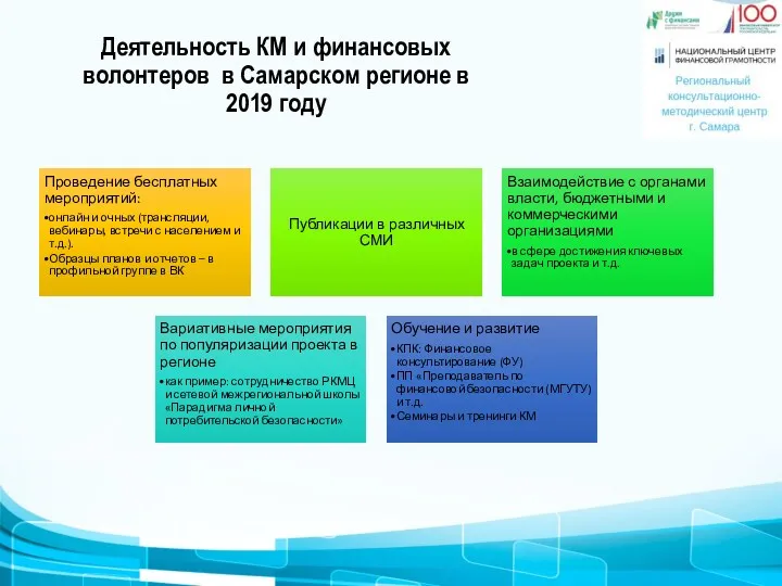 Деятельность КМ и финансовых волонтеров в Самарском регионе в 2019 году