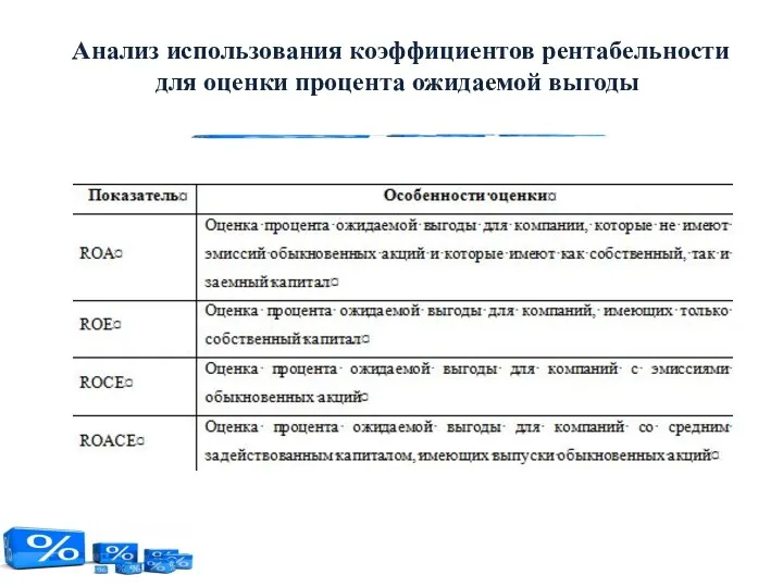 Анализ использования коэффициентов рентабельности для оценки процента ожидаемой выгоды