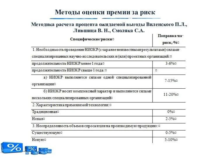 Методы оценки премии за риск Методика расчета процента ожидаемой выгоды