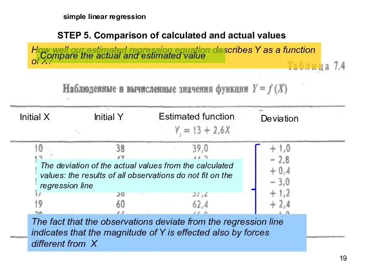 simple linear regression STEP 5. Comparison of calculated and actual