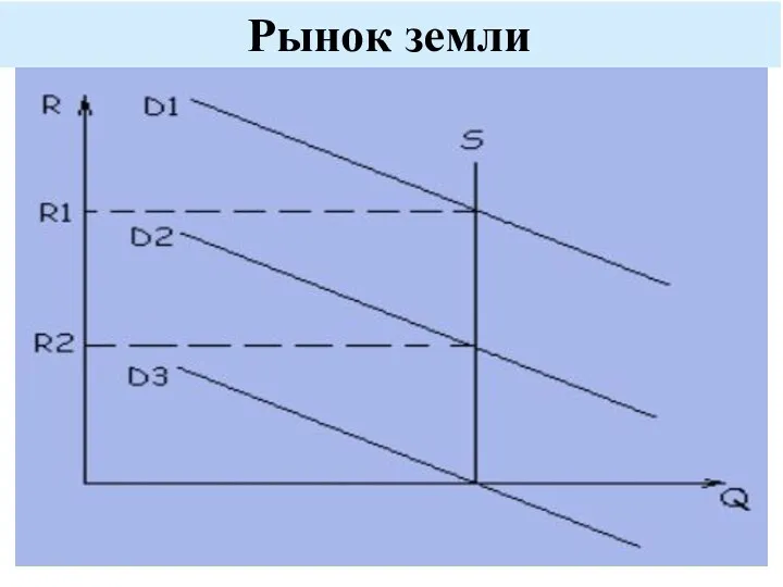 Рынок земли