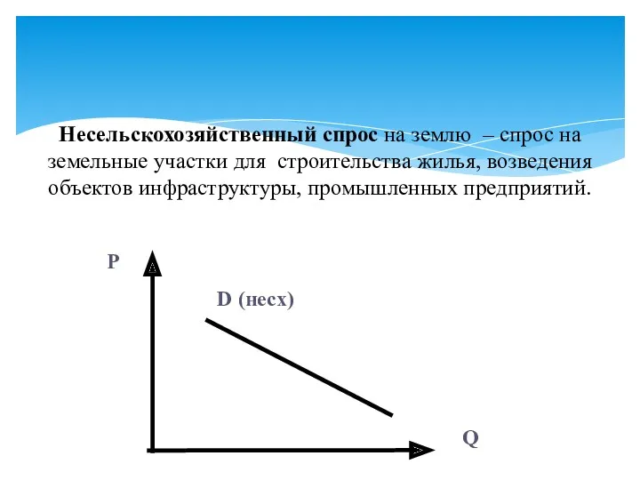 Несельскохозяйственный спрос на землю – спрос на земельные участки для