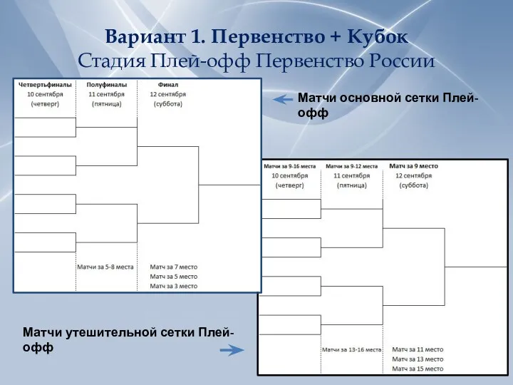 Вариант 1. Первенство + Кубок Стадия Плей-офф Первенство России Матчи