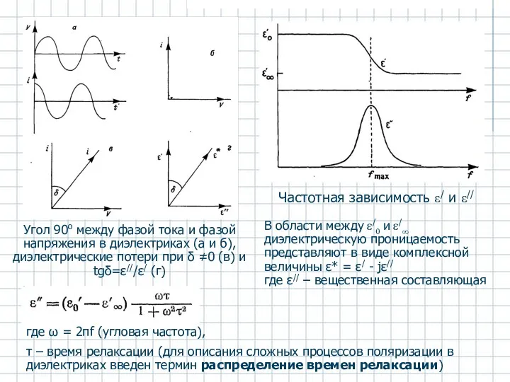 Угол 90о между фазой тока и фазой напряжения в диэлектриках