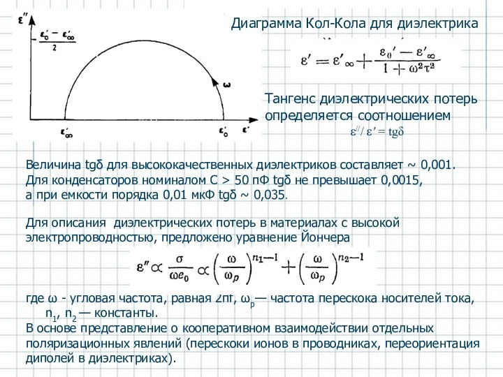 Тангенс диэлектрических потерь определяется соотношением ε/// ε' = tgδ Диаграмма