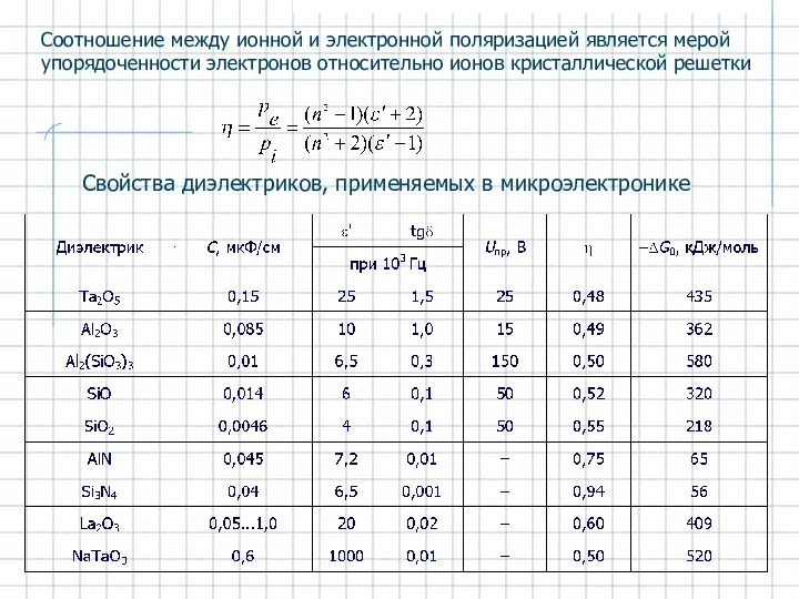 Соотношение между ионной и электронной поляризацией является мерой упорядоченности электронов