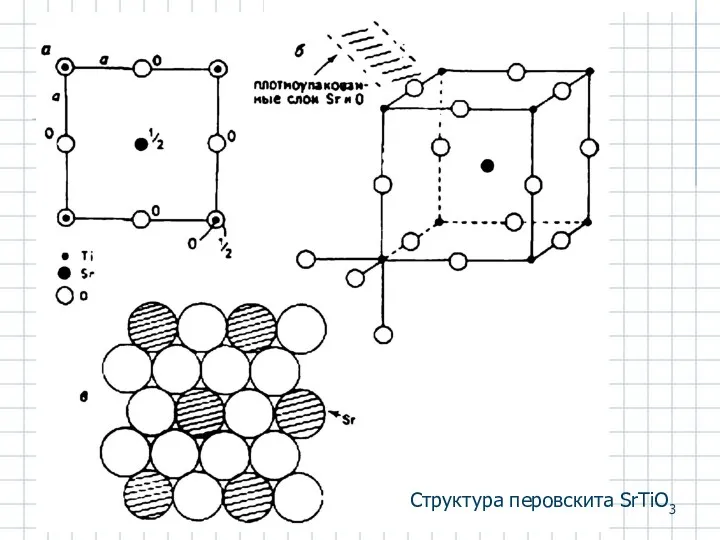 Структура перовскита SrTiO3