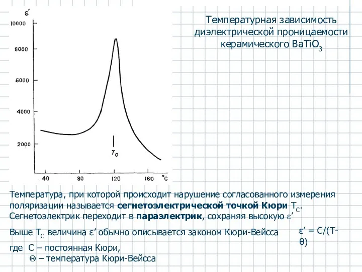Температурная зависимость диэлектрической проницаемости керамического BaTiO3 Температура, при которой происходит