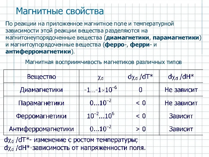 По реакции на приложенное магнитное поле и температурной зависимости этой