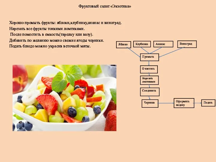 Фруктовый салат «Экзотика» Хорошо промыть фрукты: яблоки,клубнику,ананас и виноград. Нарезать