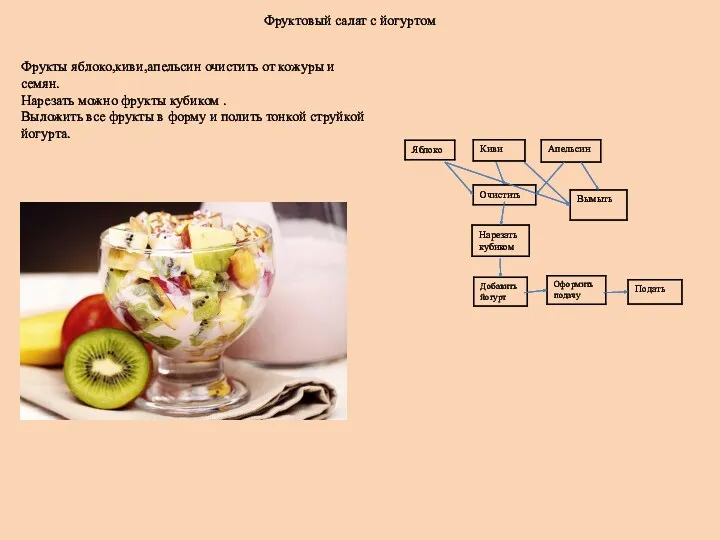 Фруктовый салат с йогуртом Фрукты яблоко,киви,апельсин очистить от кожуры и