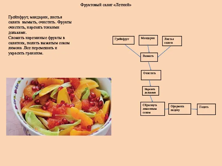 Фруктовый салат «Летний» Грейпфрут, мандарин, листья салата вымыть, очистить. Фрукты