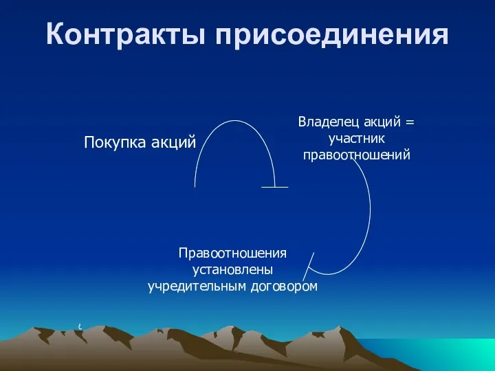 Контракты присоединения