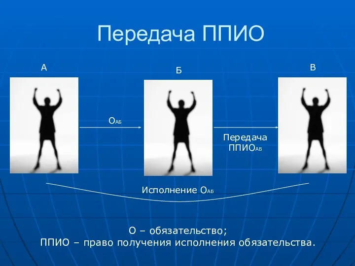 Передача ППИО О – обязательство; ППИО – право получения исполнения обязательства.