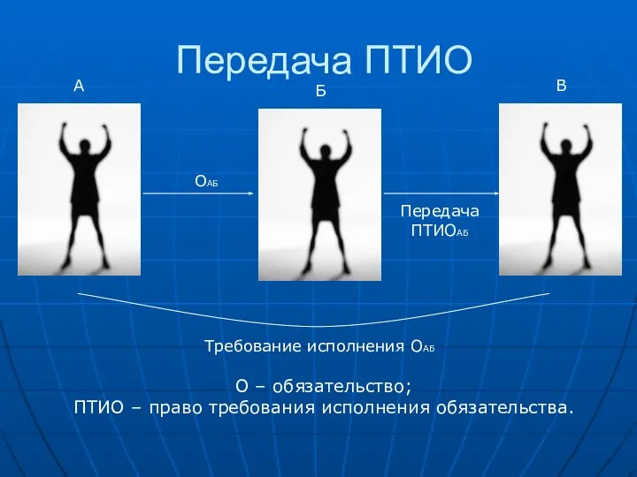 Передача ПТИО О – обязательство; ПТИО – право требования исполнения обязательства.