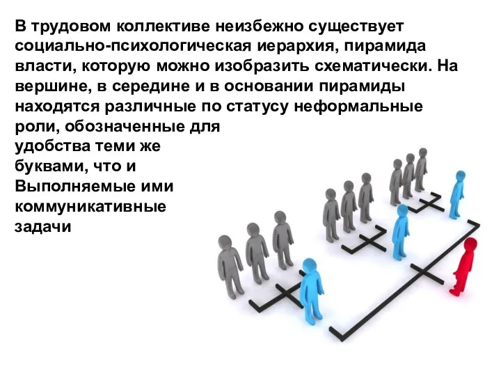 В трудовом коллективе неизбежно существует социально-психологическая иерархия, пирамида власти, которую