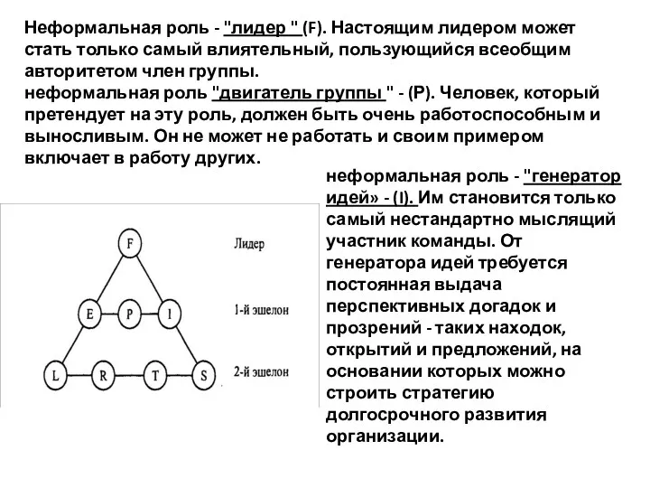 Неформальная роль - "лидер " (F). Настоящим лидером может стать