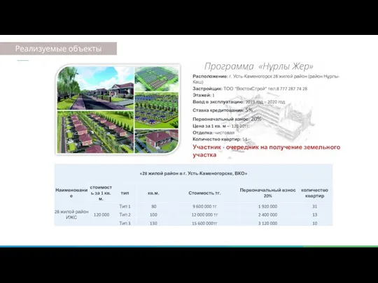 Программа «Нұрлы Жер» Расположение: г. Усть-Каменогорск 28 жилой район (район