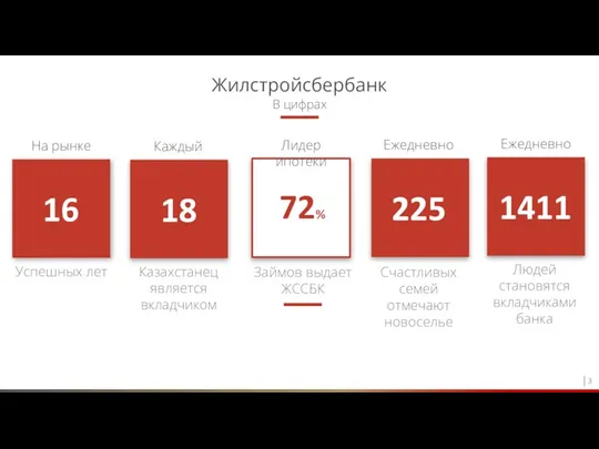 Жилстройсбербанк В цифрах │3