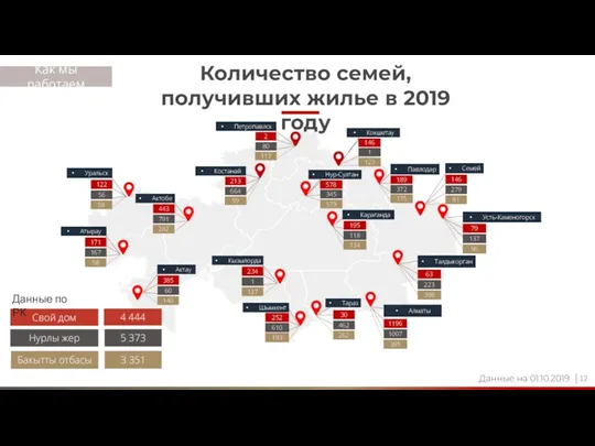 443 791 282 Количество семей, получивших жилье в 2019 году