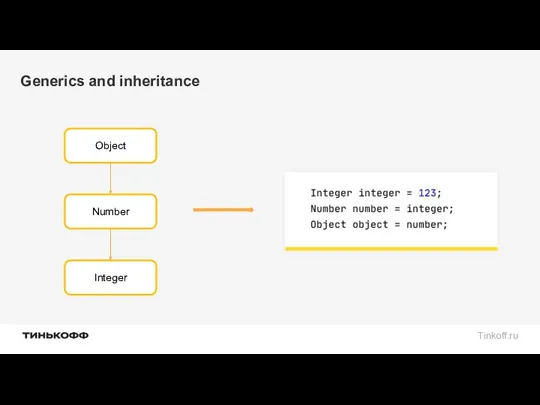 Generics and inheritance Object Number Integer