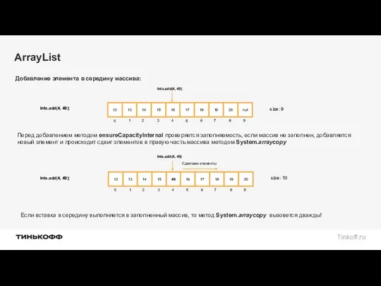 ArrayList Перед добавлением методом ensureCapacityInternal проверяется заполняемость, если массив не заполнен, добавляется новый