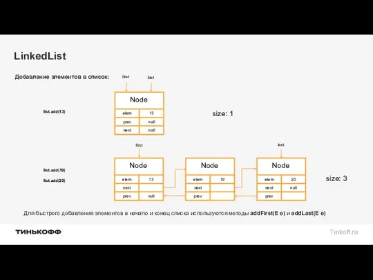 LinkedList Добавление элементов в список: next null prev null elem 13 Node size: