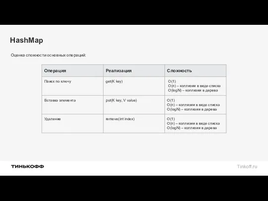 HashMap Оценка сложности основных операций: