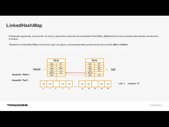 LinkedHashMap null null null null 0 1 2 3 4 null null null