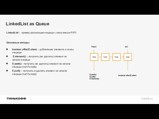 LinkedList as Queue LinkedList - пример реализации очереди с классически FIFO Основные методы: