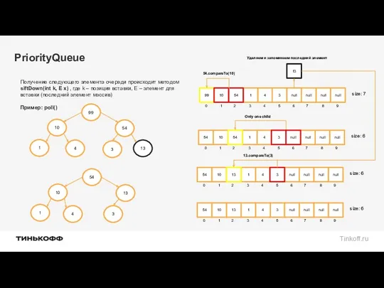 PriorityQueue Получениe следующего элемента очереди происходит методом siftDown(int k, E x) , где