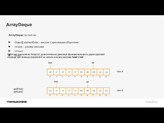 ArrayDeque ArrayDeque состоит из: Object[] elementData – массив с хранимыми объектами int size