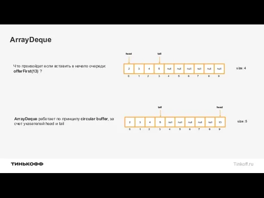 ArrayDeque Что произойдет если вставить в начало очереди: offerFirst(13) ? 2 3 4