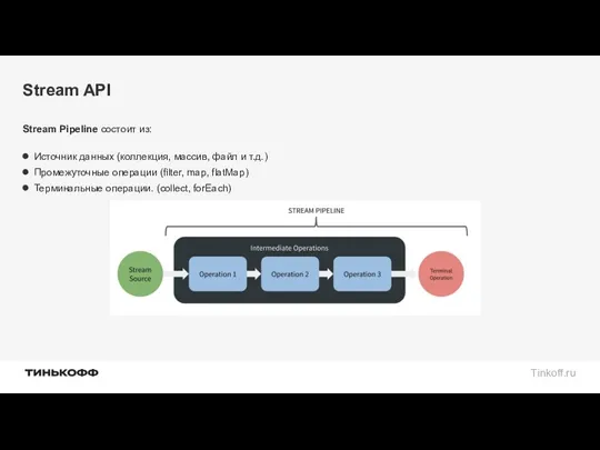 Stream API Stream Pipeline состоит из: Источник данных (коллекция, массив, файл и т.д.)