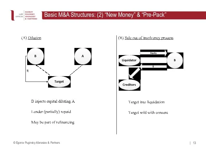 Basic M&A Structures: (2) “New Money” & “Pre-Pack”